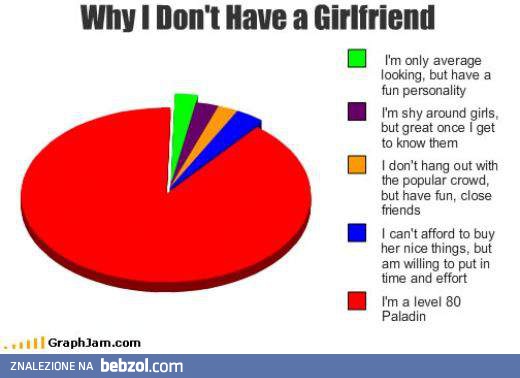 Why I don't have a girlfriend