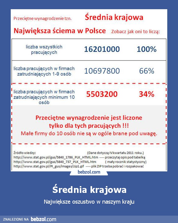 Średnia krajowa