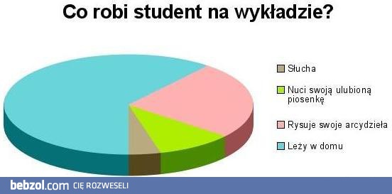 Co robi student na wykładzie?