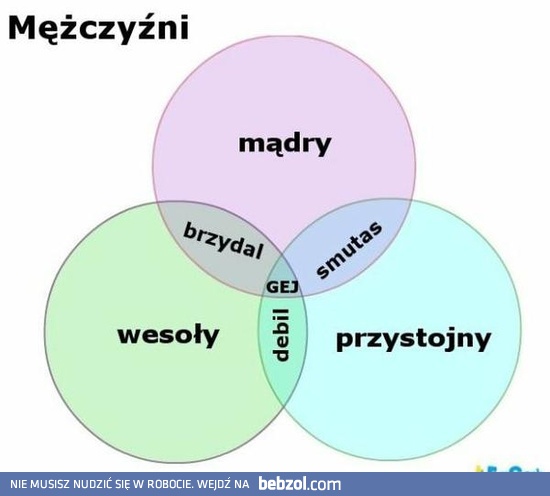 Mężczyźni