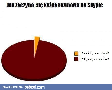 Rozmowa na Skypie