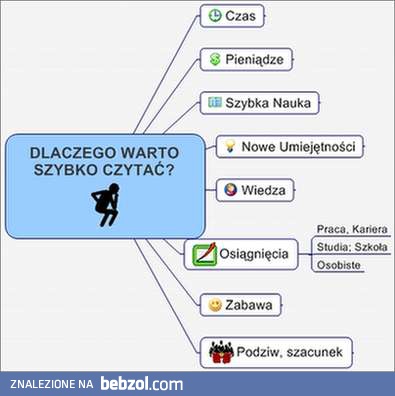 Dlaczego warto czytać?