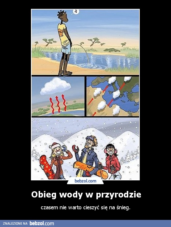 Obieg wody w przyrodzie