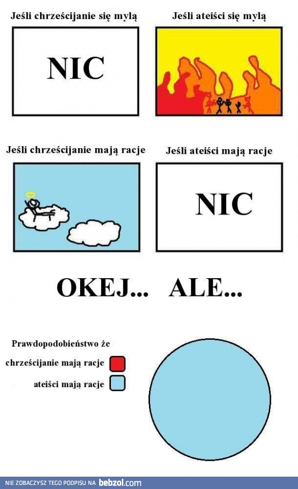 Chrześcijanie vs. ateiści