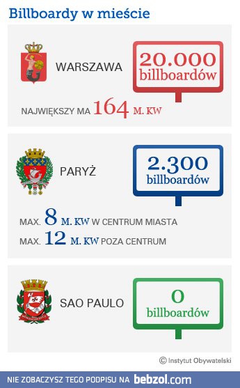 Polska krajem bilbordów...