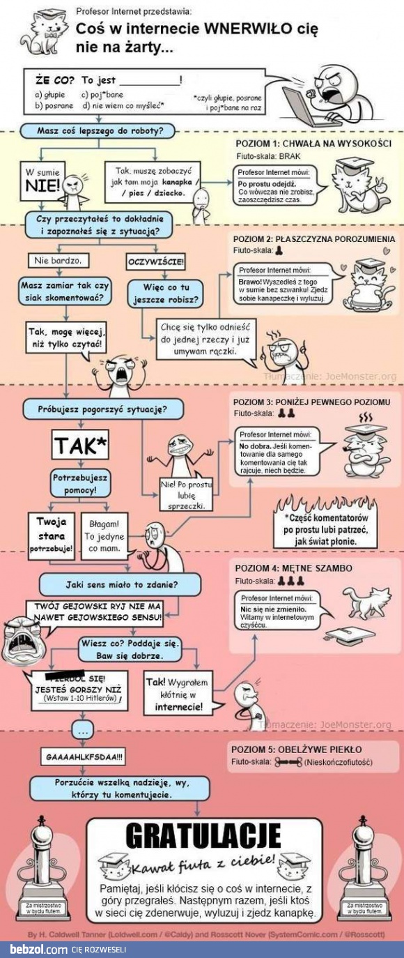 Coś w internecie cię wnerwiło