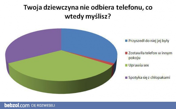 Twoja dziewczyna nie odbiera telefonu