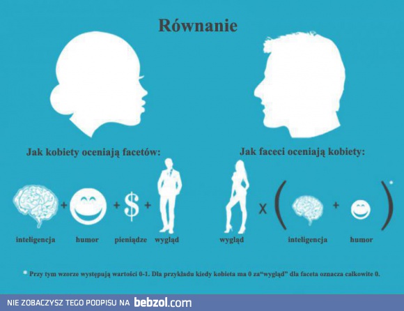 Równanie