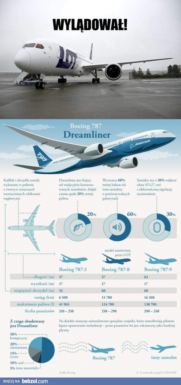 Dreamliner wylądował!