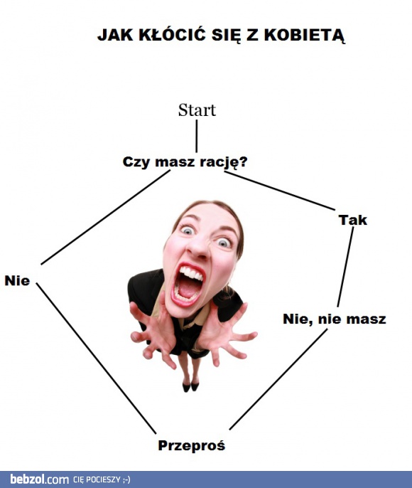 Kłótnia z kobietą