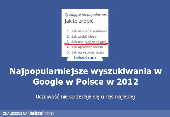 Najpopularniejsze wyszukiwania w Google w Polsce w 2012