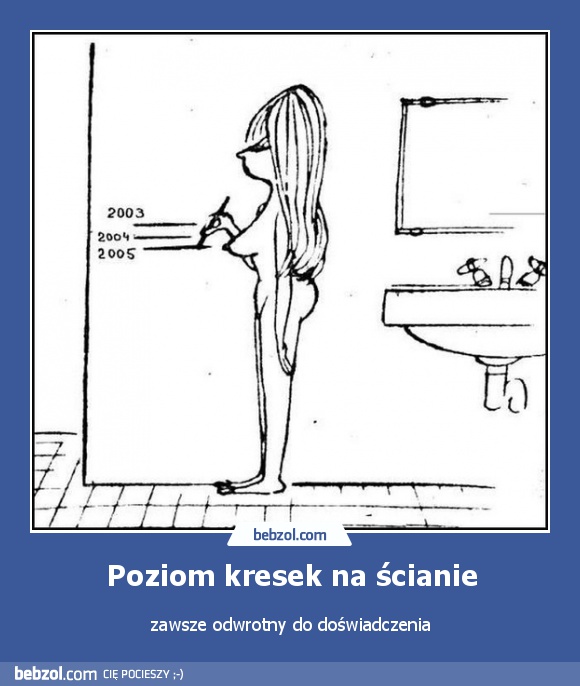 Poziom kresek na ścianie