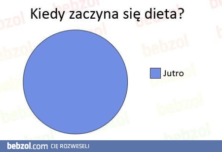 Kiedy zaczyna się dieta?