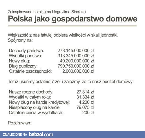 Polska jako gospodarstwo domowe