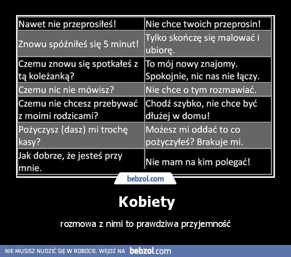 Kobiety