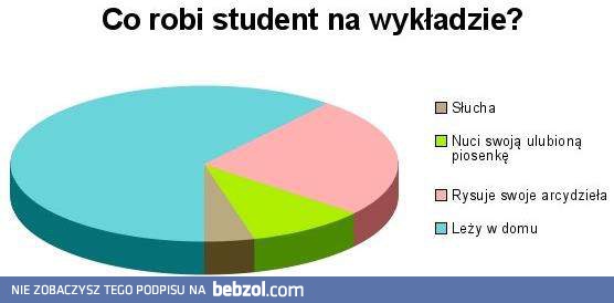 Co robi student na wykładzie?