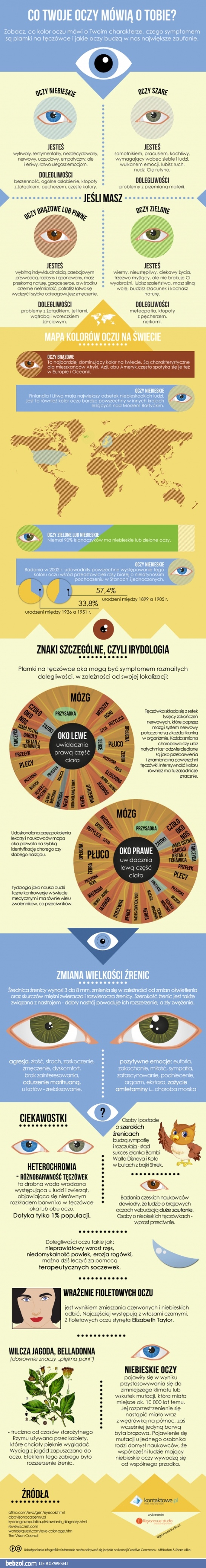 Kilka faktów nt. koloru oczu