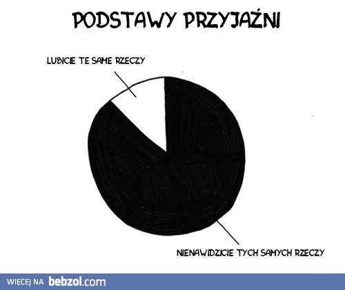 Podstawy przyjaźni