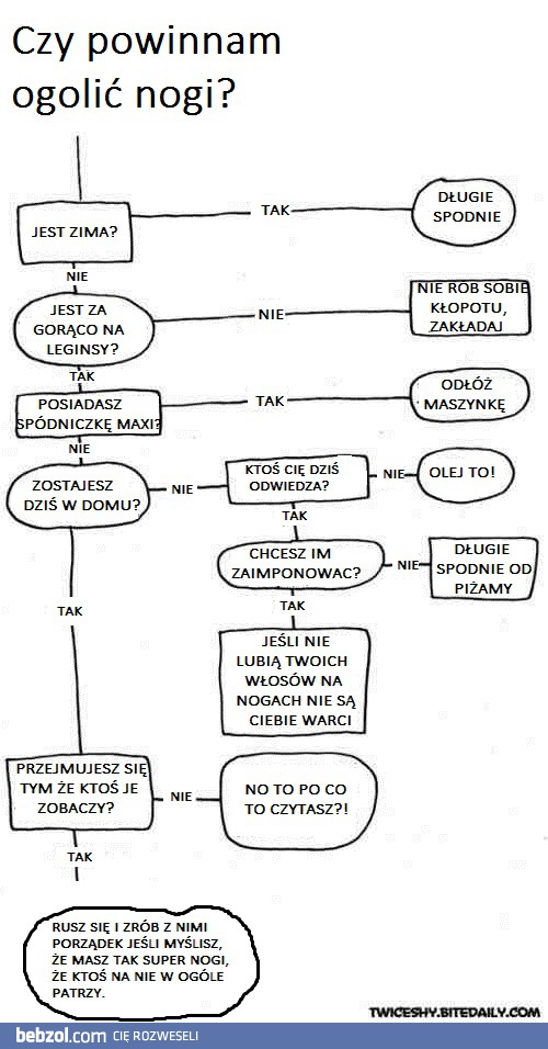 Kiedy powinnaś ogolić nogi
