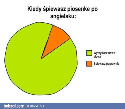 Kiedy śpiewasz po angielsku