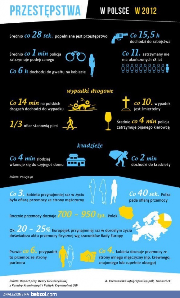 Przestępstwa w Polsce 