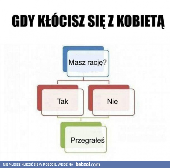 Kłótnia z kobietą