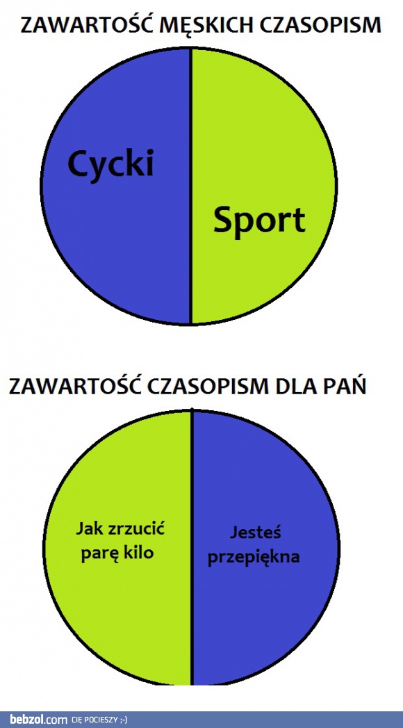 Pisma dla panów, pisma dla pań