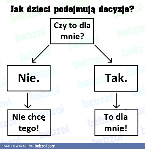 Jak dzieci podejmują decyzje?