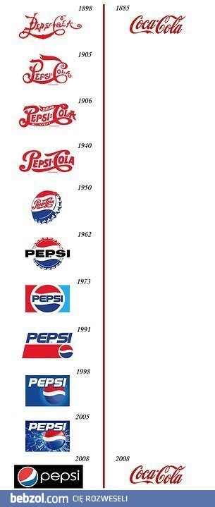 Loga sławnych napojów 