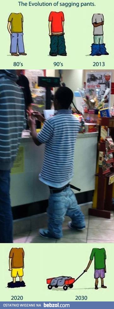 Ewolucja noszenia spodni
