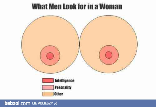 Na co faceci zwracają uwagę u kobiet