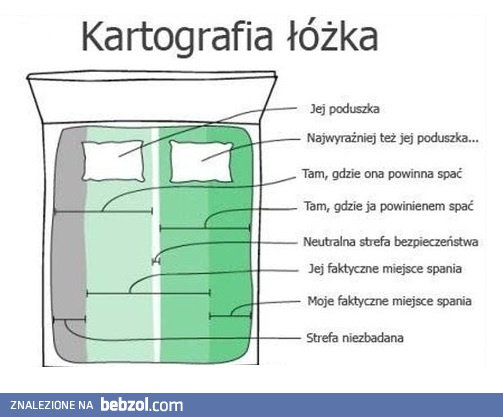 Kartografia łóżka