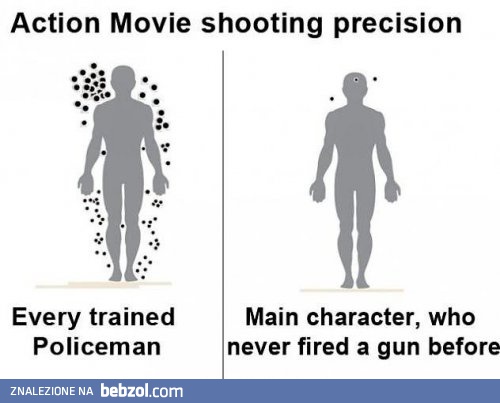 Strzelanie w filmach