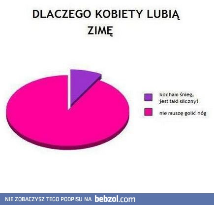 Dlaczego kobiety lubią zimę