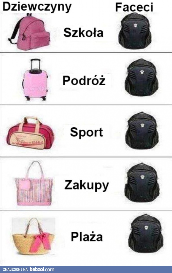 W co się zwykle pakujemy