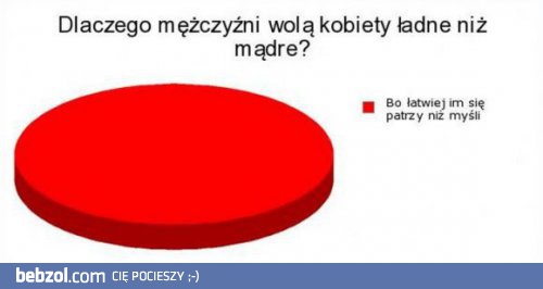 Dlaczego faceci wolą ładne