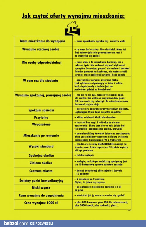 Jak czytać oferty wynajmu