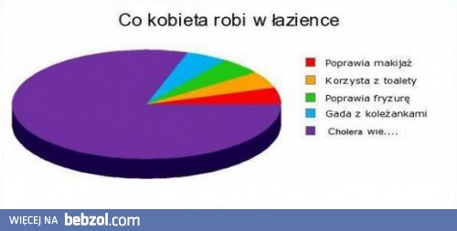 Co kobieta robi w łazience