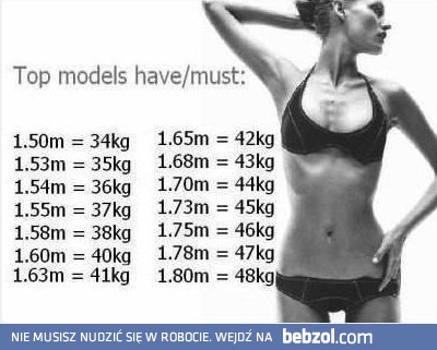 Wymiary topmodelki
