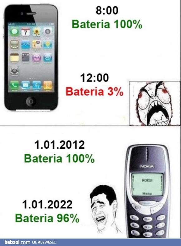 Żywotność baterii dawniej i dziś