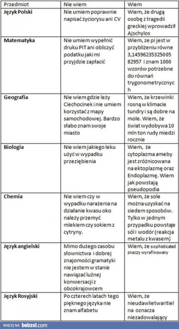 Tymczasem w polskiej szkole