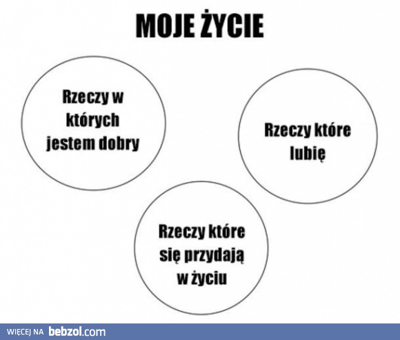 Moje życie