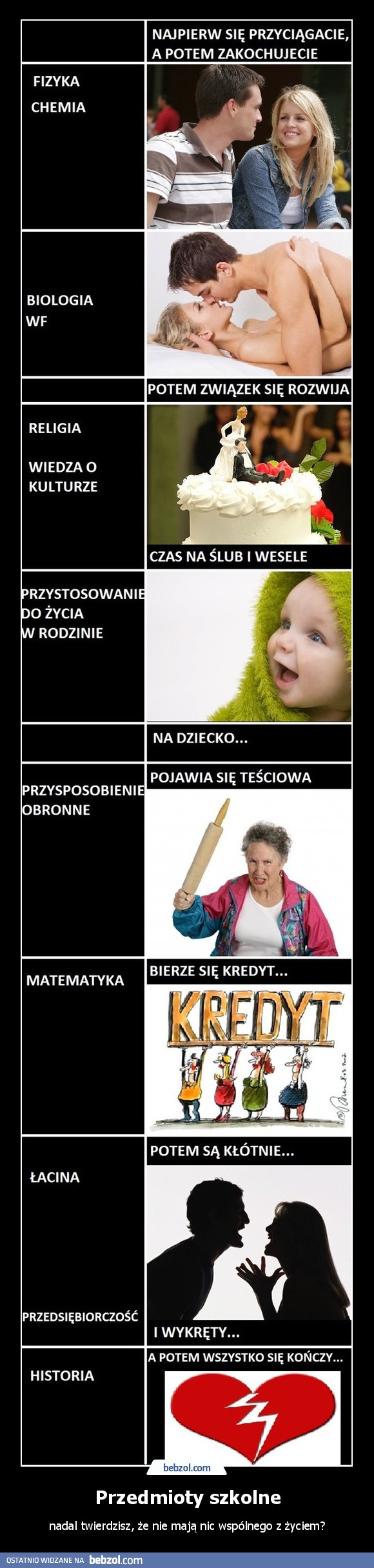 Przedmioty szkolne