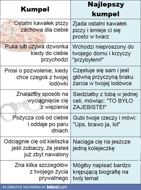 Różnica pomiędzy kumplem, a najlepszym kumplem