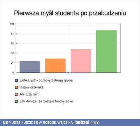 Pierwsza myśl studenta po przebudzeniu