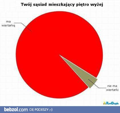 Sąsiad z góry