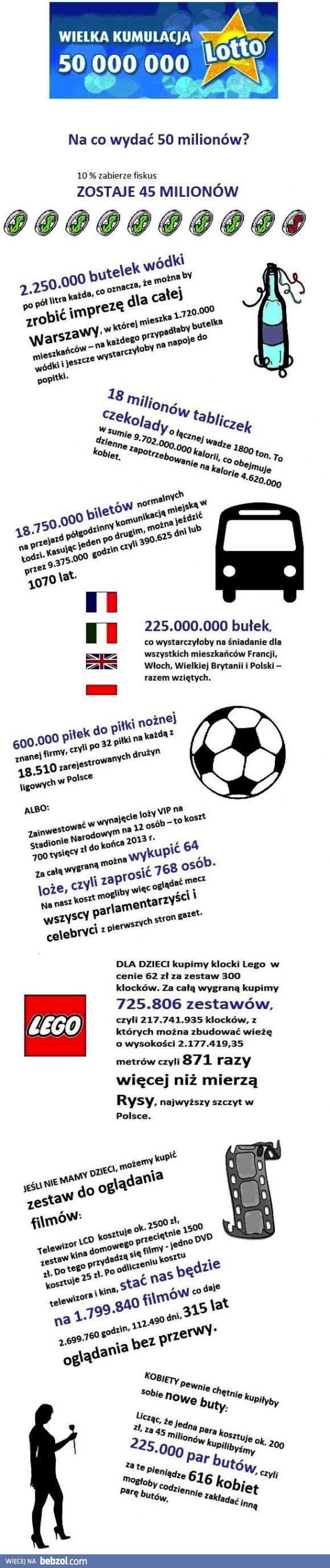 Gdybyś wygrał 50 milionów mógłbyś...