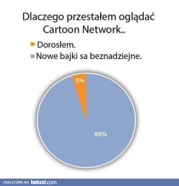 Dlaczego nie oglądam już Cartoon Network?