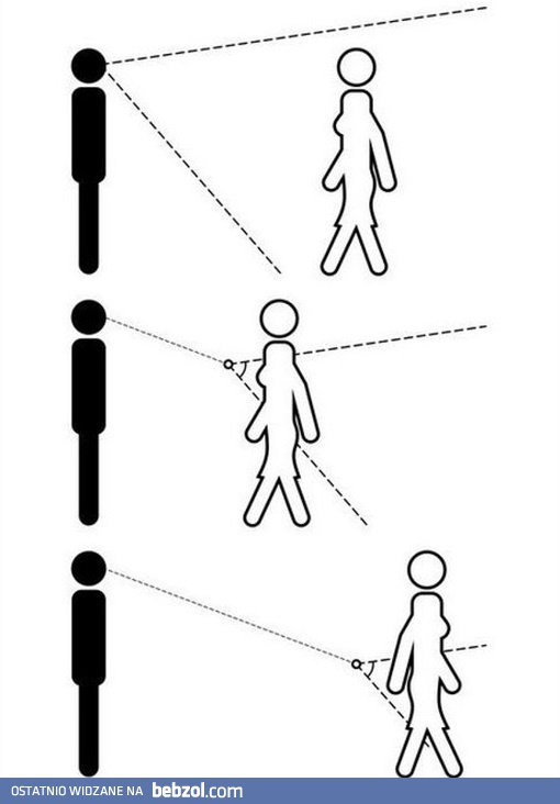 Męski punkt widzenia