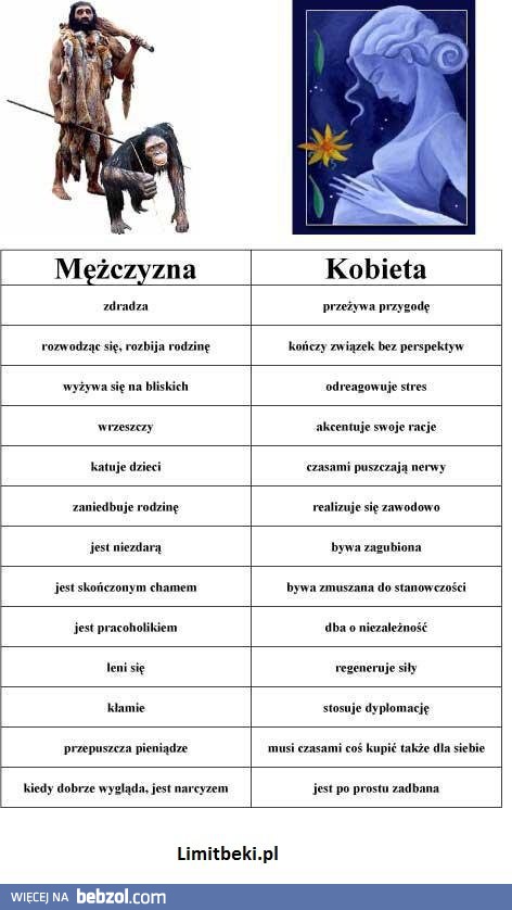 Różnica między kobietą, a mężczyzną